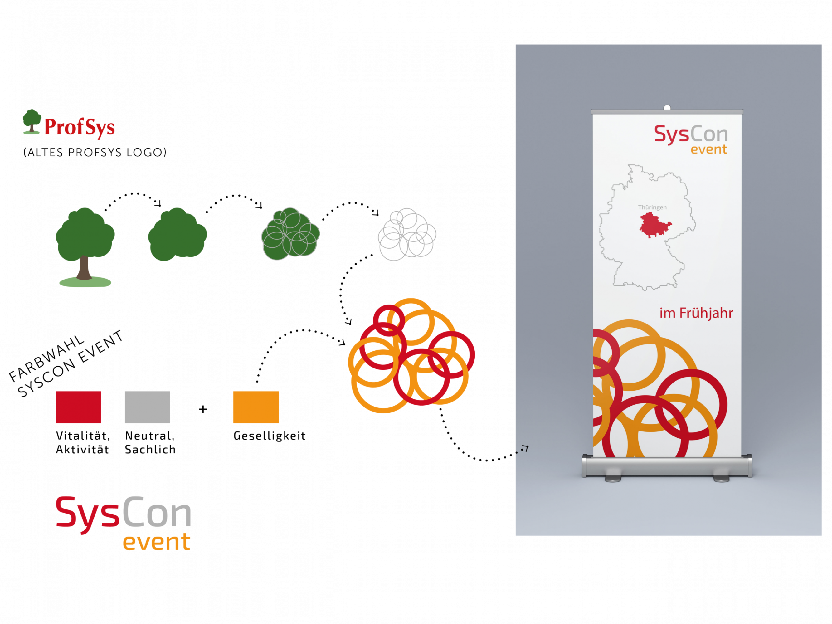 ConferenceBranding-SysCon_Event-Gestaltung-0