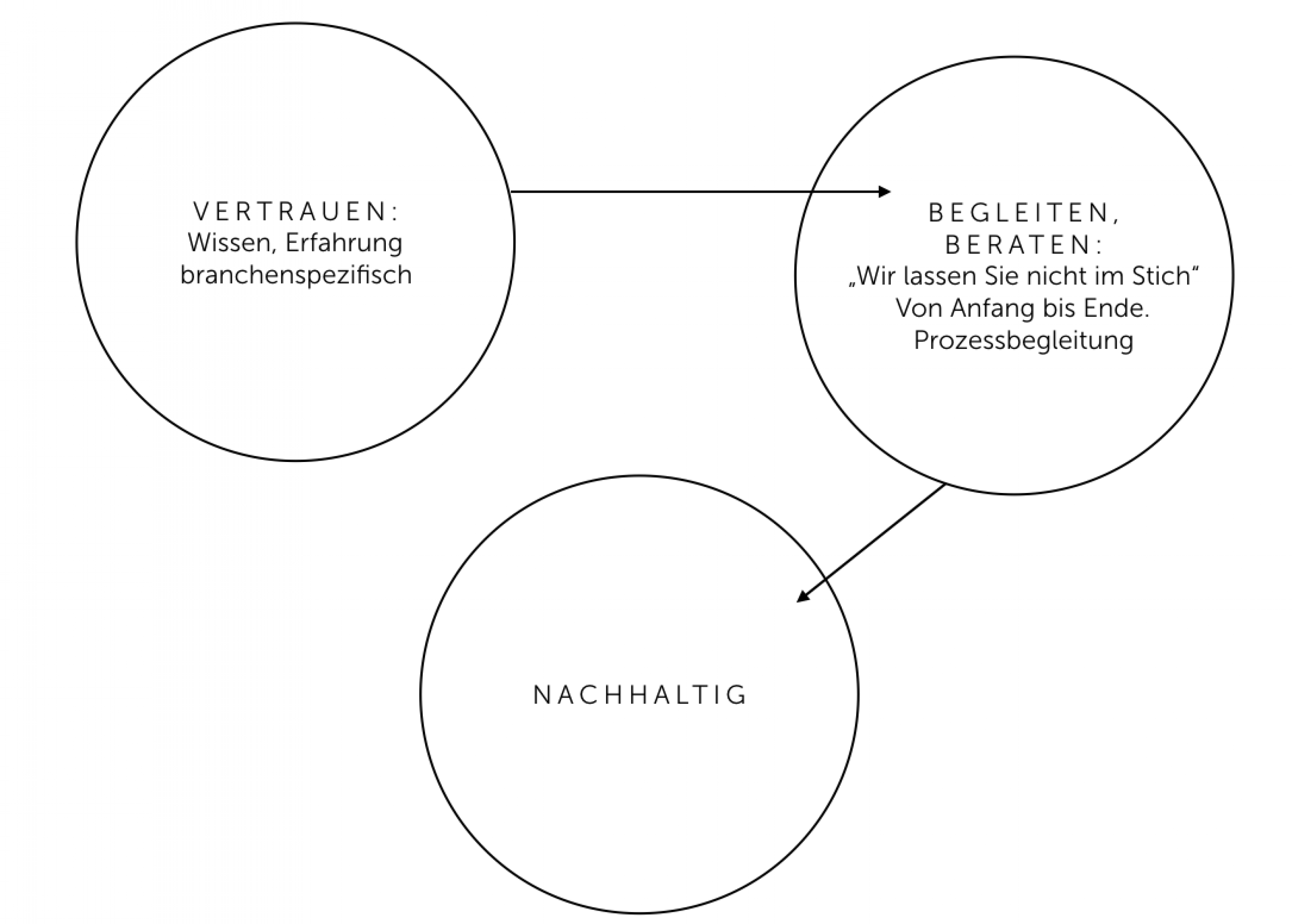 enagrat_Weg enagrat_Weg