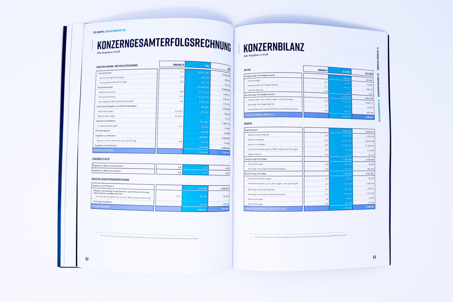 FORMLOS-Berlin-YOC-Geschäftsbericht-2017-Design_Zahlen-2 FORMLOS-Berlin-YOC-Geschäftsbericht-2017-Design_Zahlen-2