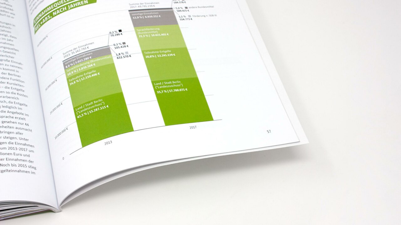 Gestaltung-Bericht-Volkshochschule-Berlin-Print-FORMLOS-Berlin_MG_8263