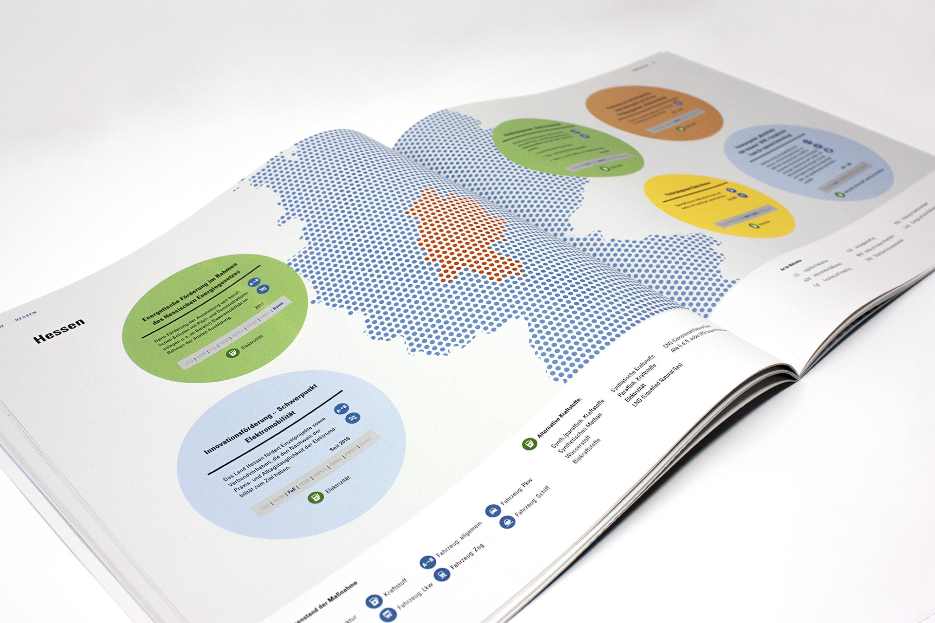 NOW-Laenderatlas-Broschuere-Design-Print-FORMLOS-Berlin-40 NOW-Laenderatlas-Broschuere-Design-Print-FORMLOS-Berlin-40
