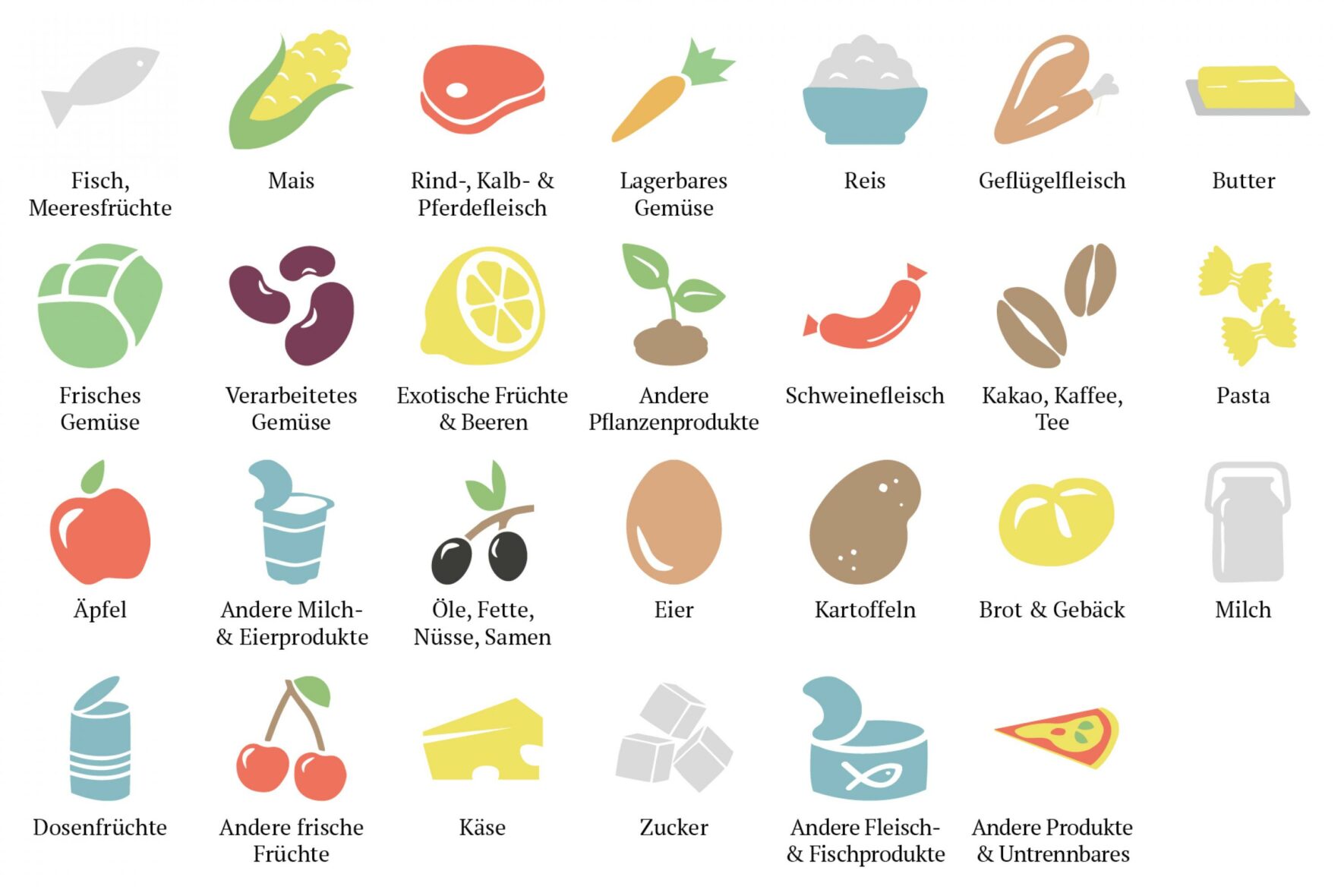 Klimarechner-Icons-FoodLabHome-Food-waste-tracker-FORMLOS-Berlin-Icons-Gestaltung-2