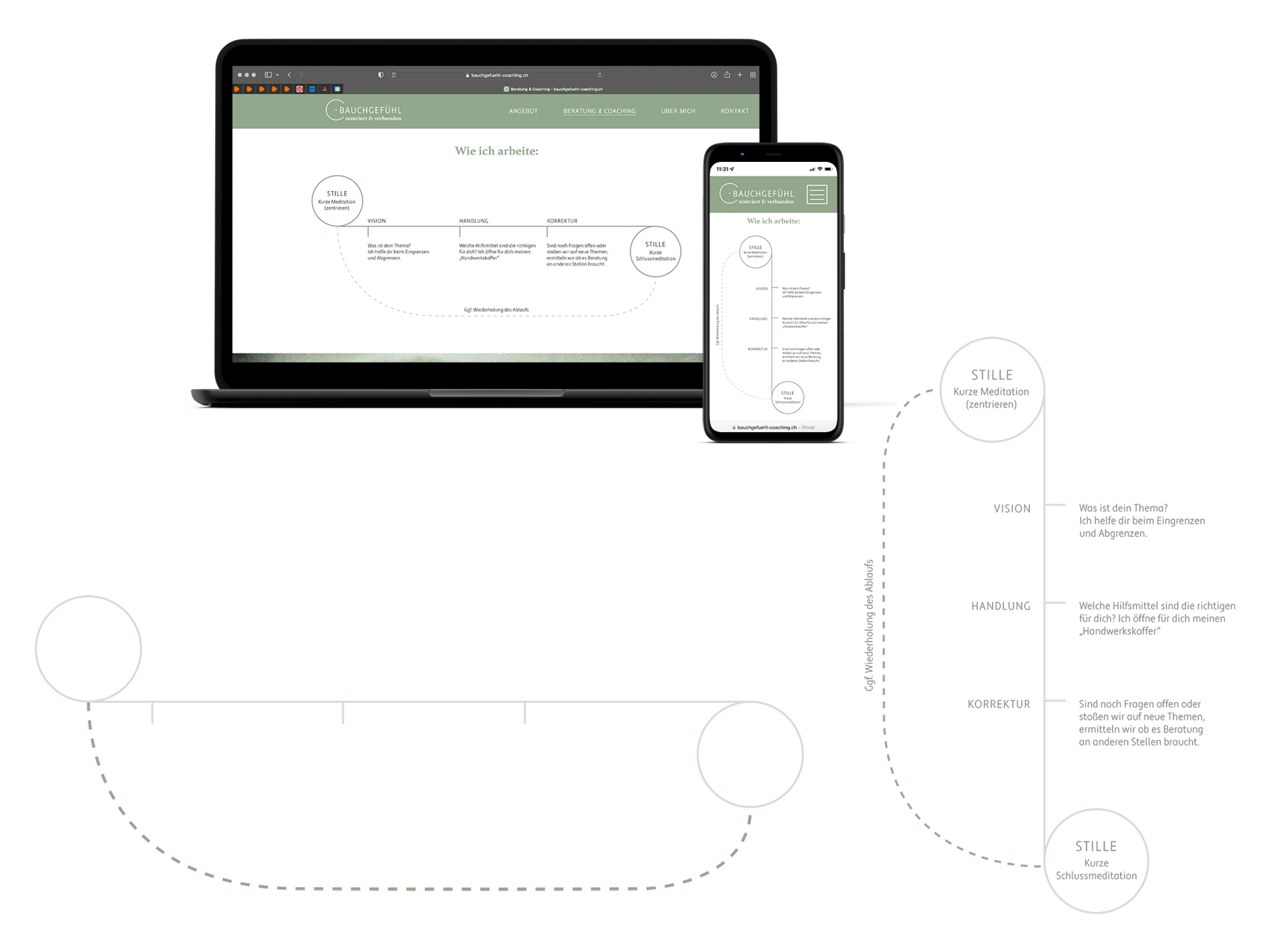 Mockup-Grafiken-Bauchgefuehl-FORMLOS-Berlin-Branding-Webdesign