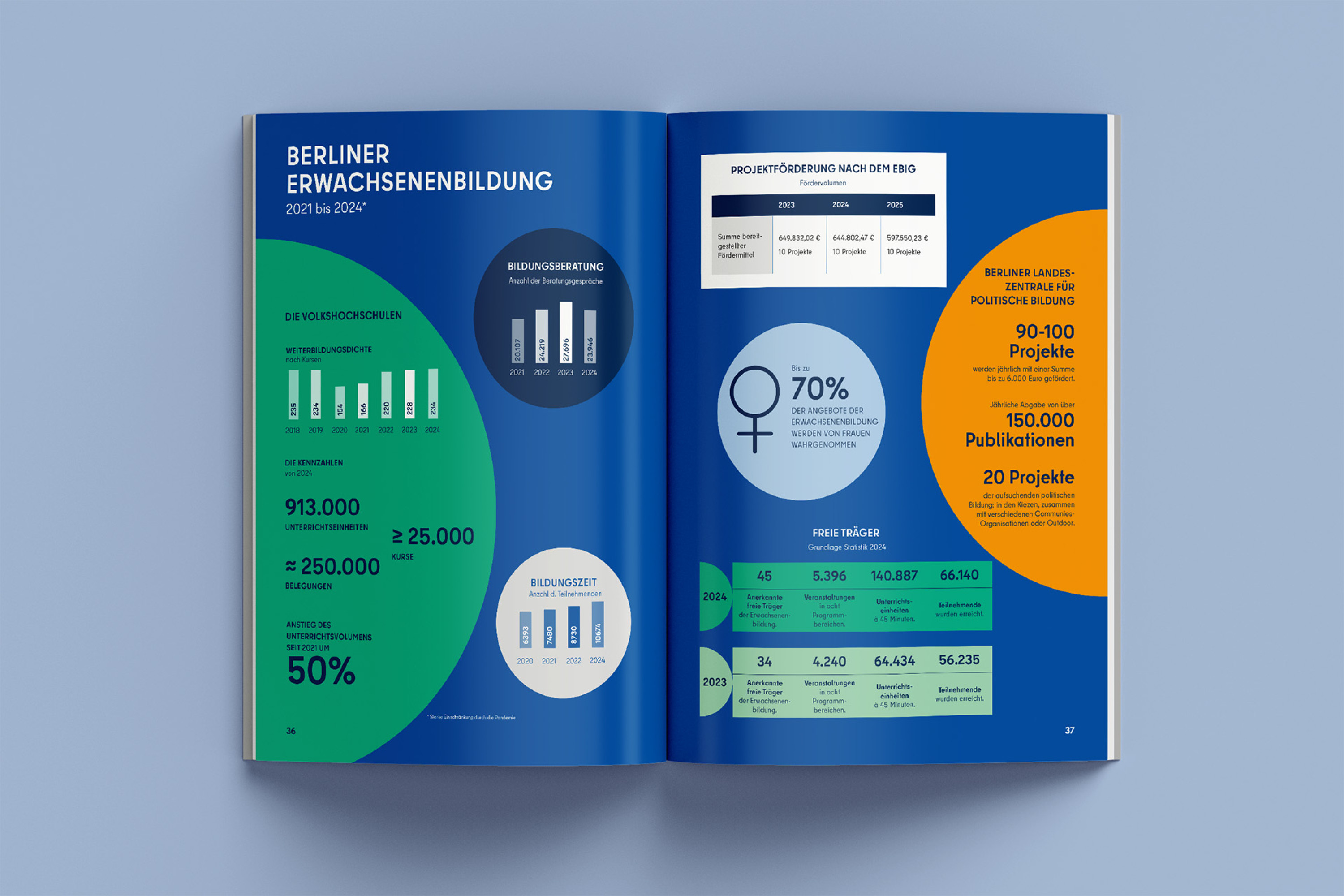 Erwachsenenbildungsbericht-Berlin-Senatsverwaltung-FORMLOS-Berlin-3
